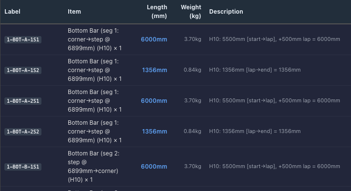 Footing steel cut list from the app: label, item, length, weight and description for each bar